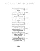 MANUFACTURING METHOD OF ANTENNA SHAPING diagram and image