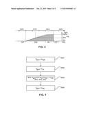 SIGNAL-LEVEL BASED CONTROL OF POWER GRID LOAD SYSTEMS diagram and image