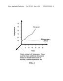 Systems and Methods for Determining and Utilizing Customer Energy Profiles     for Load Control for Individual Structures, Devices, and Aggregation of     Same diagram and image