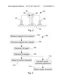 CONTROLLING MAGNETIC FLUX IN AN AUTOMOTIVE ELECTRIC MACHINE diagram and image