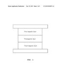 SPIN-TRANSFER TORQUE TYPE INJECTION LOCKING OSCILLATOR AND DESIGN METHOD     THEREOF diagram and image