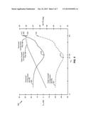 DIFFERENTIAL CASCODE AMPLIFIER WITH SELECTIVELY COUPLED GATE TERMINALS diagram and image