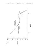 DIFFERENTIAL CASCODE AMPLIFIER WITH SELECTIVELY COUPLED GATE TERMINALS diagram and image