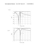 COMPOSITE LC RESONATOR AND BAND PASS FILTER diagram and image