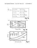 IF-Noise-Shaping Transistorized Current-Mode Lowpass Filter Utilizing     Cross Coupled Transistors diagram and image