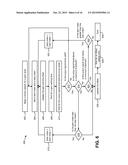 SYSTEMS AND METHODS FOR GAIN AND OFFSET CONTROL diagram and image