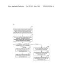 Double-mode and double-standby mobile terminal and communication method     thereof diagram and image