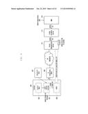 METHOD AND APPARATUS FOR PROVISIONING PROFILES diagram and image