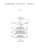 METHOD AND APPARATUS FOR PROVISIONING PROFILES diagram and image