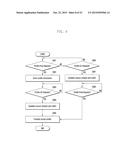 METHOD AND APPARATUS FOR PROVISIONING PROFILES diagram and image