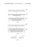 METHOD FOR FEEDING BACKCHANNEL STATE INFORMATION, USER EQUIPMENT, AND BASE     STATION diagram and image