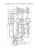 TRANSMISSION DEVICE, TRANSMISSION METHOD, RECEIVING DEVICE AND RECEIVING     METHOD diagram and image