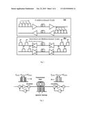 Interleaved Bidirectional Sub-Nyquist Transmission with Overlapping     Counter-Propagating Signal Spectral Bands diagram and image