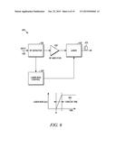 SYSTEMS AND METHODS FOR BURST DETECTION IN A CATV NETWORK diagram and image