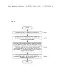 NON-LINEAR PROCESSOR, STREAM-CIPHER ENCRYPTING DEVICE, STREAM-CIPHER     DECRYPTING DEVICE, MASK PROCESSING METHOD, STREAM-CIPHER ENCRYPTING     METHOD, STREAM-CIPHER DECRYPTING METHOD, AND PROGRAM diagram and image