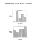 DATA PROCESSING APPARATUS AND METHOD FOR INTERLEAVING AND DEINTERLEAVING     DATA diagram and image