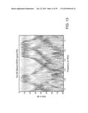 RESOURCE BLOCK BASED MULTICARRIER MODULATIONS FOR AGILE SPECTRUM diagram and image