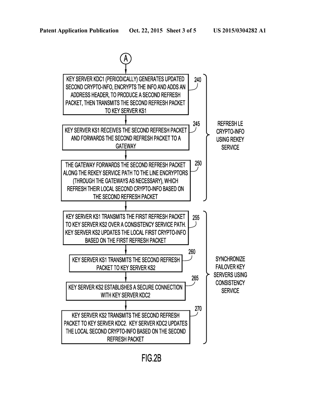 Nested Independent Virtual Private Networks With Shared Rekey And     Consistency Services - diagram, schematic, and image 04