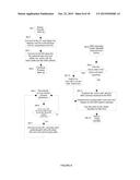 Source Based Anonymity and Segmentation for Visitors diagram and image