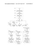 Source Based Anonymity and Segmentation for Visitors diagram and image