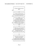 Proximity Security Tokens diagram and image