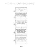 Proximity Security Tokens diagram and image