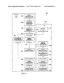 System and Method for Servicing One or More User Equipments Through One or     More Streams diagram and image