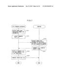 CONTENT TRANSFER SYSTEM, CONTENT TRANSFER APPARATUS AND TERMINAL, AND     CONTENT TRANSFER METHOD diagram and image