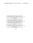 SYSTEM ARCHITECTURE, SUBSYSTEM, AND METHOD FOR OPENING TELECOMMUNICATIONS     NETWORK CAPABILITY diagram and image