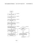 METHOD AND SYSTEM FOR GLOBAL NAMESPACE WITH CONSISTENT HASHING diagram and image