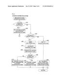 CONTENT DISTRIBUTION SYSTEM, PROGRAM, AND CONTENT DISTRIBUTION METHOD diagram and image