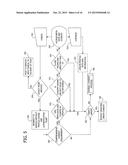 PROFILE AND CONSENT ACCRUAL diagram and image