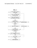 IMAGE PHOTOGRAPHING DEVICE AND METHOD FOR SAME diagram and image