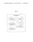 PROJECTION CONTROL APPARATUS AND PROJECTION CONTROL METHOD diagram and image