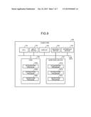 METHOD OF DETECTING TILT OF IMAGE CAPTURING DIRECTION AND APPARATUS OF     DETECTING TILT OF IMAGE CAPTURING DIRECTION diagram and image