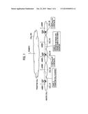 MOBILE COMMUNICATION METHOD, RADIO BASE STATION, AND MOBILE STATION diagram and image