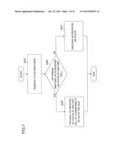 MOBILE STATION AND CONTROL METHOD diagram and image