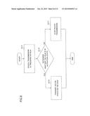 MOBILE STATION AND CONTROL METHOD diagram and image