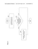 MOBILE STATION AND CONTROL METHOD diagram and image