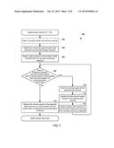 Method To Improve Throughput in Multi-SIM-Multi-Active Scenario Using     Adaptive Transmit Blanking of Data and Control Channels diagram and image