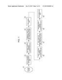 BASE STATION, TERMINAL, COMMUNICATION SYSTEM, COMMUNICATION METHOD, AND     INTEGRATED CIRCUIT diagram and image