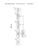 BASE STATION, TERMINAL, COMMUNICATION SYSTEM, COMMUNICATION METHOD, AND     INTEGRATED CIRCUIT diagram and image