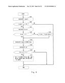 RADIO RESOURCE SETTING METHOD, BASE STATION, RADIO RESOURCE SETTING     SYSTEM, AND NON-TRANSITORY COMPUTER READABLE MEDIUM diagram and image