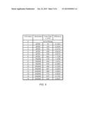 Adaptive Generation of Channel State Feedback (CSF) Based on Base Station     CSF Scheduling diagram and image