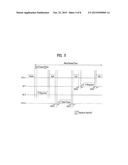 METHOD AND APPARATUS OF UPLINK SET-UP IN A WIRELESS COMMUNICATION SYSTEM diagram and image