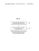 METHOD AND APPARATUS OF UPLINK SET-UP IN A WIRELESS COMMUNICATION SYSTEM diagram and image