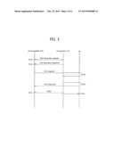 COMMUNICATION METHOD IN WLAN SYSTEM diagram and image