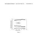 LIGHT WEIGHT CARBON FOAM AS ELECTROMAGNETIC INTERFERENCE (EMI) SHIELDING     AND THERMAL INTERFACE MATERIAL diagram and image