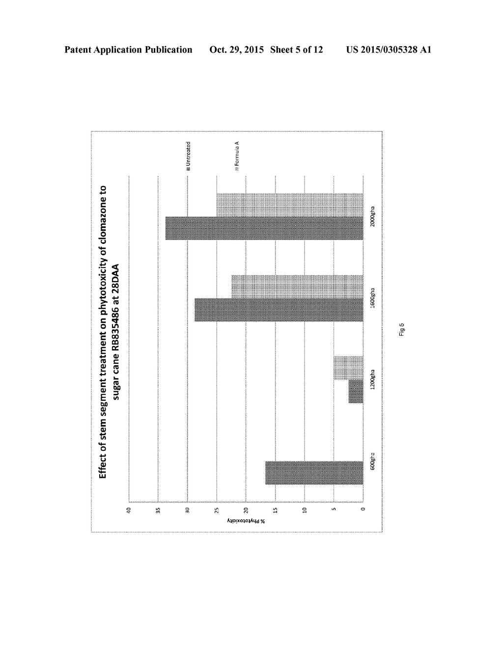 METHODS OF SAFENING SUGAR CANE PLANTS WITH N-ACYLSULFAMOYLPHENYLUREAS - diagram, schematic, and image 06