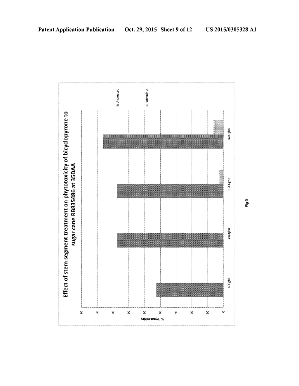 METHODS OF SAFENING SUGAR CANE PLANTS WITH N-ACYLSULFAMOYLPHENYLUREAS - diagram, schematic, and image 10